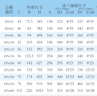 进口蝶阀
