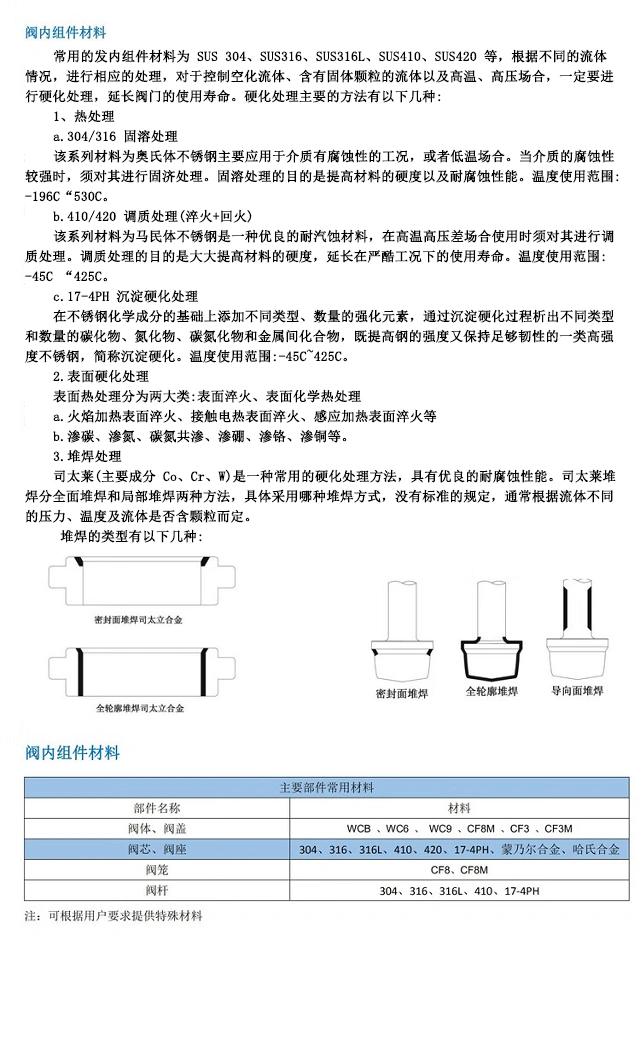 进口电动调节阀组件