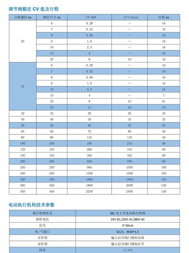 进口电动调节阀