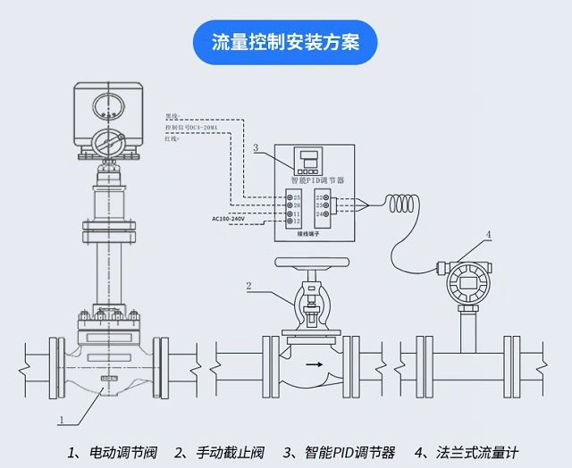 进口电动调节阀控制方案